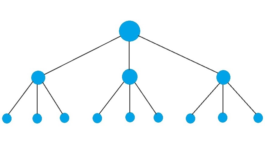 Správně naplánovaná struktura webu zvýší vaše pozice ve vyhledávačích.