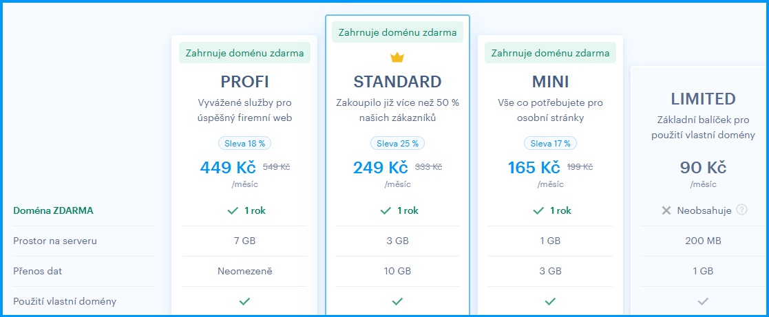 Ceny Webnode prémiových služeb.